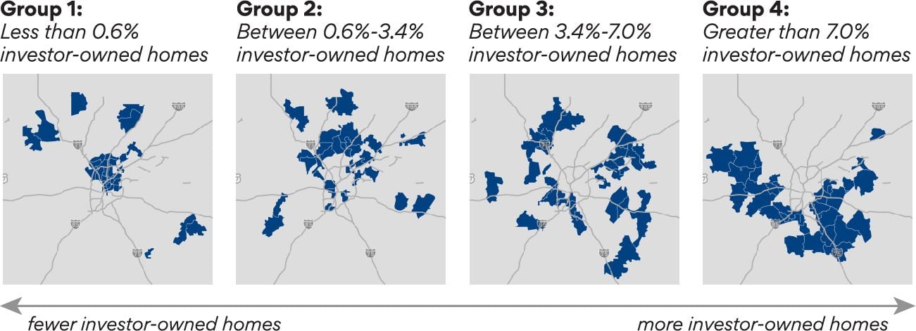 From left to right:

Group 1: A map zip codes in metro Atlanta where less than 0.6% of homes are owned by investors. There are 366 investor-owned homes in this group. The average appreciation of home values was 7.3% from 2012 to 2022.

Group 2: A map zip codes in metro Atlanta where between 0.6% and 3.4% of homes are investor-owned. There are 5,346 investor-owned homes in this group. The average appreciation of home values was 9.8% from 2012 to 2022.

Group 3: A map zip codes in metro Atlanta where between 3.4% and 7.0% of homes are investor-owned. There are 19,449 investor-owned homes in this group. The average appreciation of home values was 11.5% from 2012 to 2022. 

Group 4: A map zip codes in metro Atlanta where more than 7% of homes are investor-owned. There are 37,593 investor-owned homes in this group. The average appreciation of home values was 12.9% from 2012 to 2022. 
