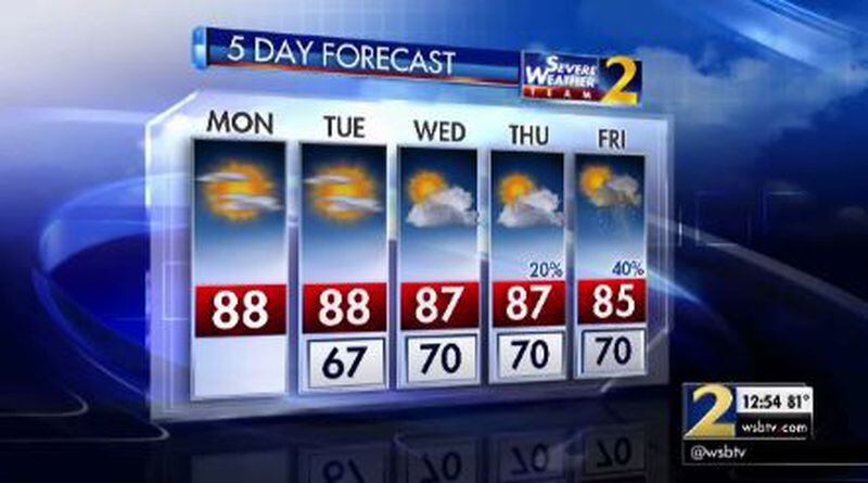 Highs are expected to stay in the 80s this week in metro Atlanta. (Credit: Channel 2 Action News)
