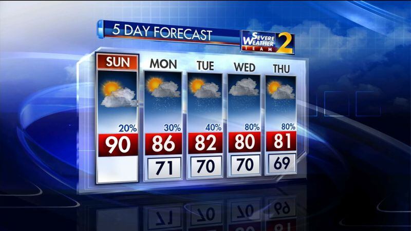 Metro Atlanta's five-day weather outlook.