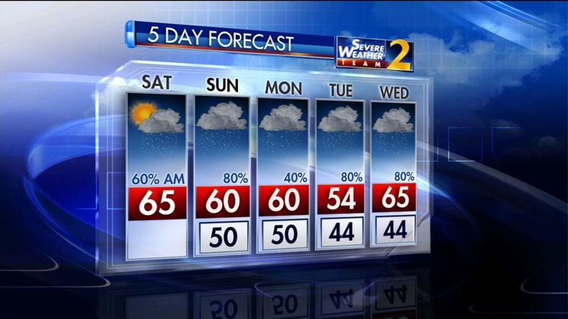 The five-day weather outlook for metro Atlanta. (Photo: Channel 2 Action News)
