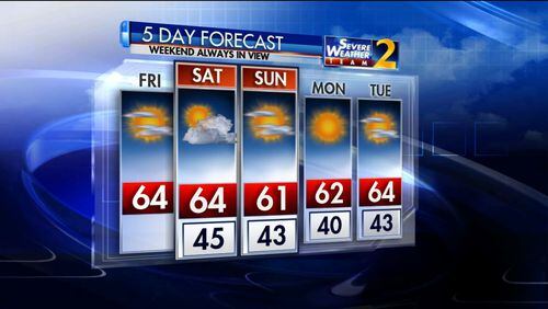 The five-day weather forecast for metro Atlanta includes a clear weekend.