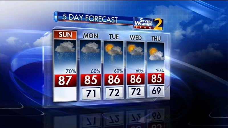 The five-day weather forecast for metro Atlanta shows chances of rain of at least 60 percent through Wednesday.
