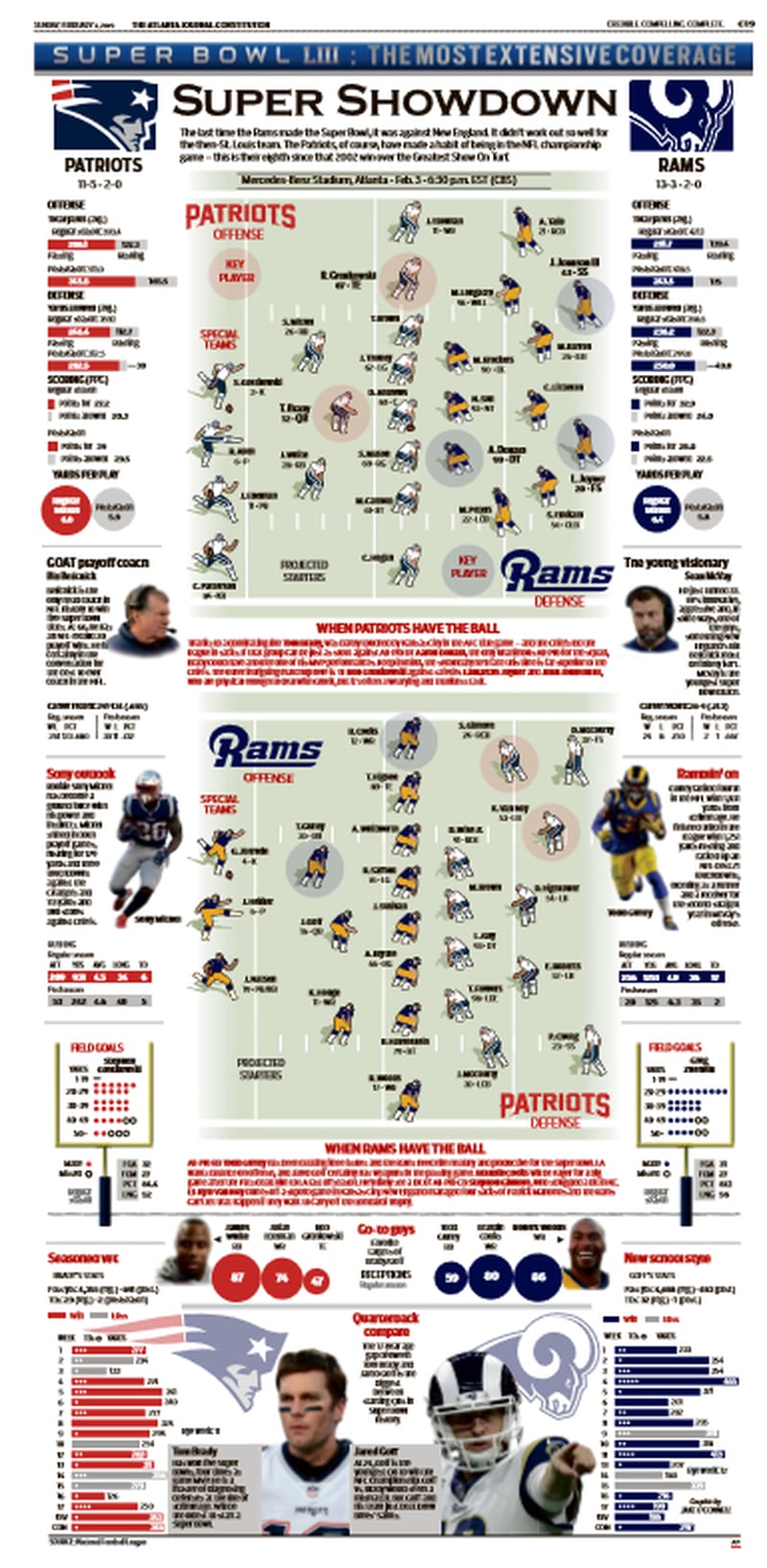 The AJC's 24-page section is filled with stories and stats to help you follow the Super Bowl on Sunday, including this full page guide to both teams, key players, coaches and stats to watch. (AJCePaper)
