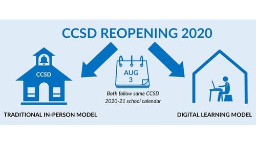 Cherokee County school officials have released details of their Aug. 3 reopening plan that offers parents a choice of in-class or digital learning. CHEROKEE COUNTY SCHOOL DISTRICT