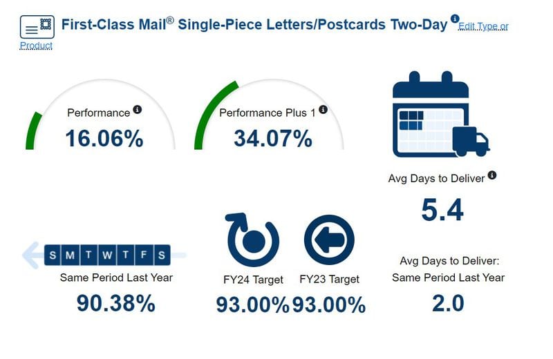 Measures for Georgia postal delivery March 2024 for 2-day letter or postcard. From USPS.com
