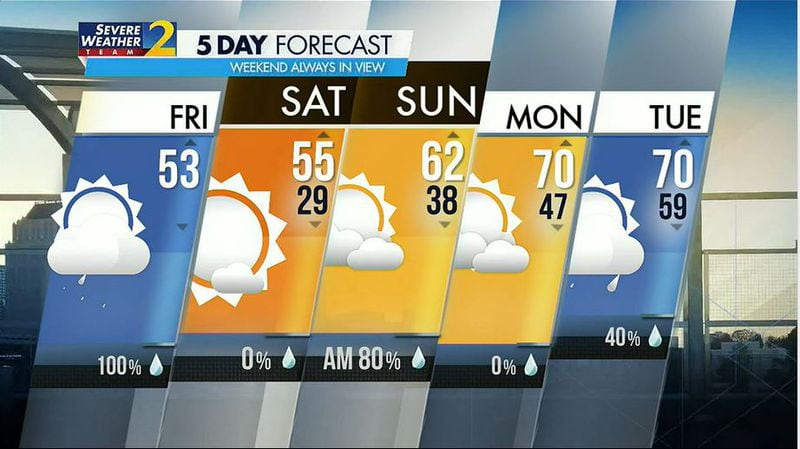 Morning rain leads to cold, windy but clear afternoon Friday.