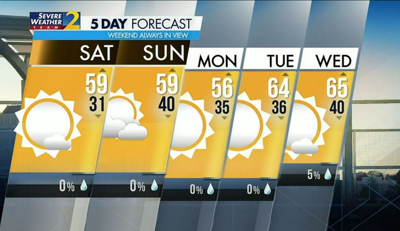 The five-day forecast from Channel 2 Action News meteorologists.