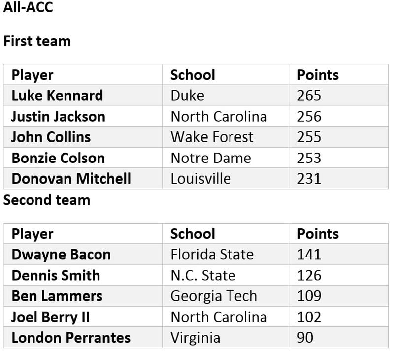 all-acc