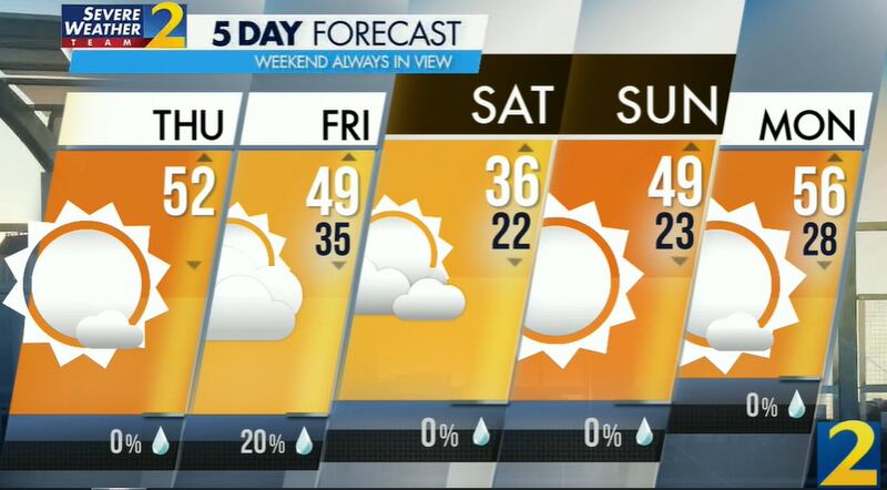 Atlanta's projected high is 52 degrees Thursday. 