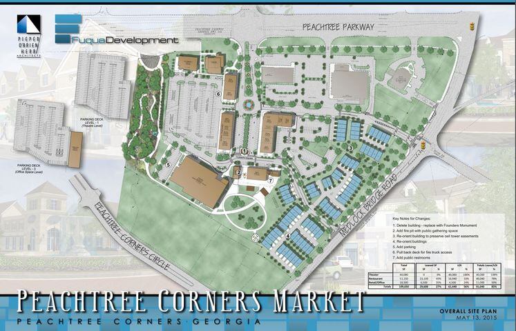 Work will begin soon on Peachtree Corners' $150M town center