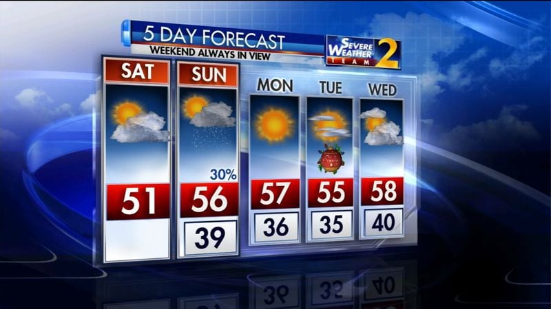 The five-day weather outlook for metro Atlanta, including Christmas.