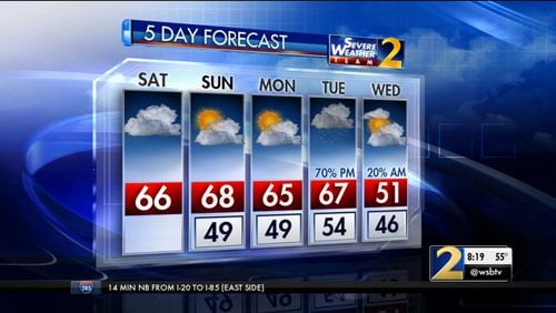 The five-day weather forecast for metro Atlanta includes more above-average high temperatures.