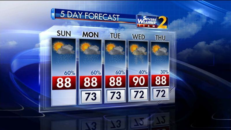 The five-day weather forecast for metro Atlanta shows rain chances at 60 percent through Tuesday.