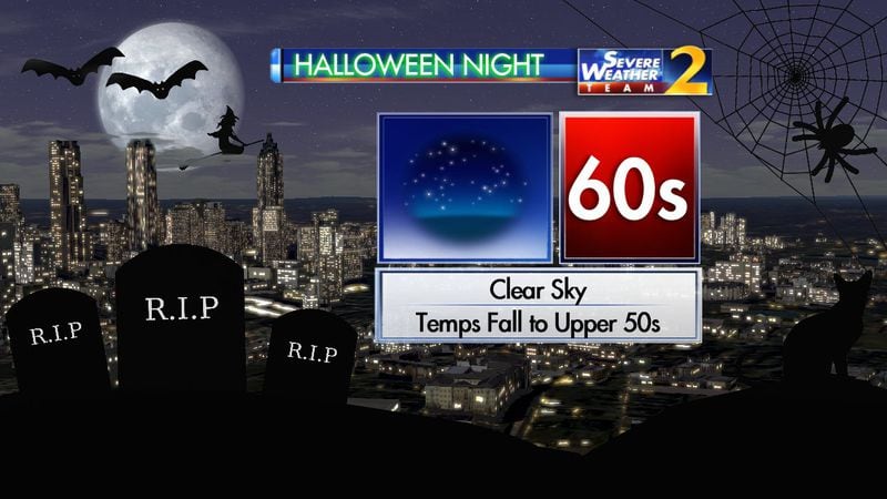Temperatures are expected to stay in the 60s through prime trick-or-treating hours Tuesday. (Credit: Channel 2 Action News)