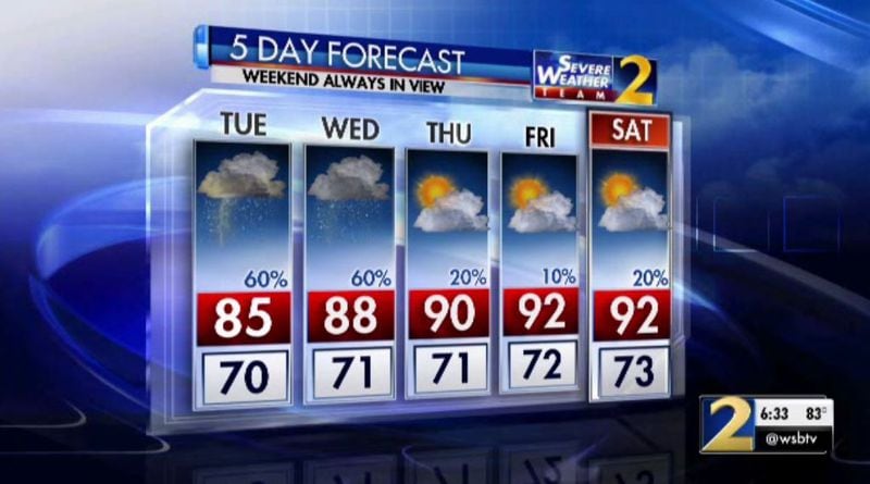 There is a 60 percent chance of rain Tuesday and Wednesday, according to Channel 2 Action News.