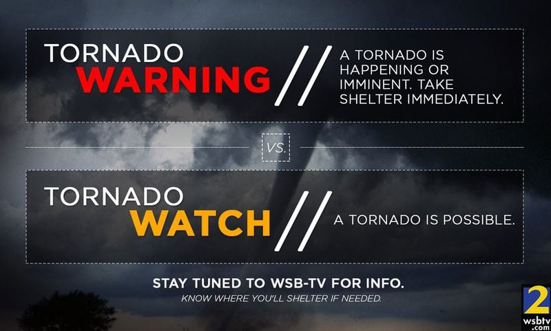 What's the difference between a tornado "watch" and a tornado "warning?" According to the Georgia Emergency Management Agency, a "watch" means a tornado is possible in your area. A "warning" means a tornado has been spotted, and you need to take shelter immediately.