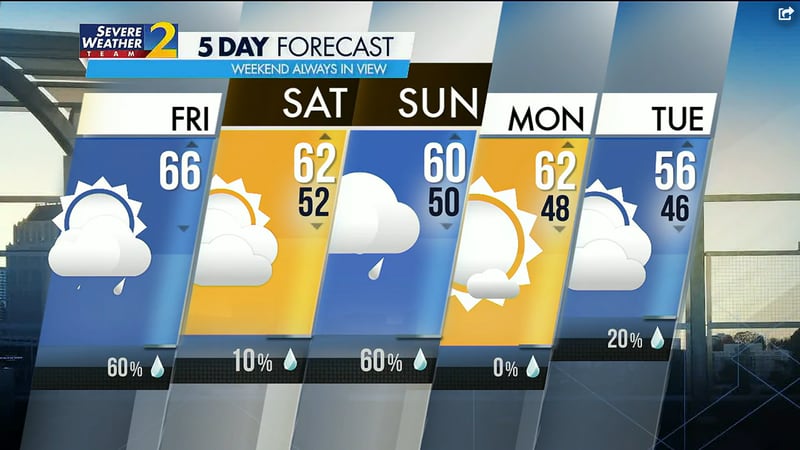 Atlanta's projected high is 66 degrees on Friday, and there is a 60% chance of a shower by the afternoon.