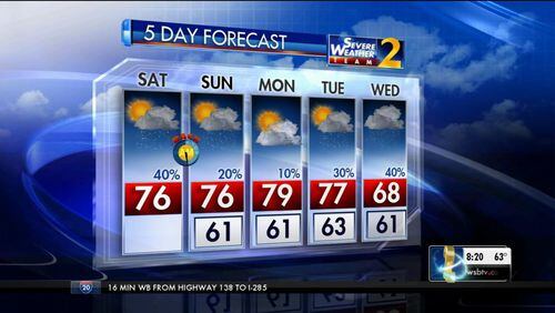 The five-day forecast for metro Atlanta shows unseasonable warm weather.