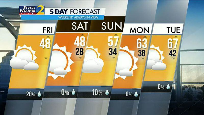 A cold front will push away the week's rain for a cold but clear Friday and a sunny weekend.