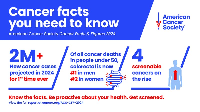 American Cancer Society releases their 2024 report.
