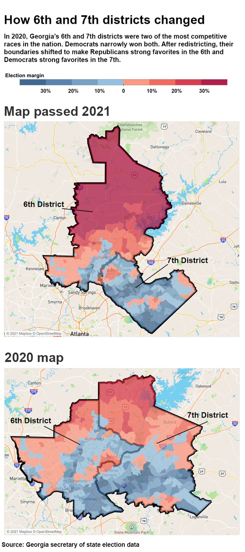 In 2020, Georgia’s 6th and 7th districts were two of the most competitive 
races in the nation. Democrats narrowly won both. After redistricting, their 
boundaries shifted to make Republicans strong favorites in the 6th and 
Democrats strong favorites in the 7th.