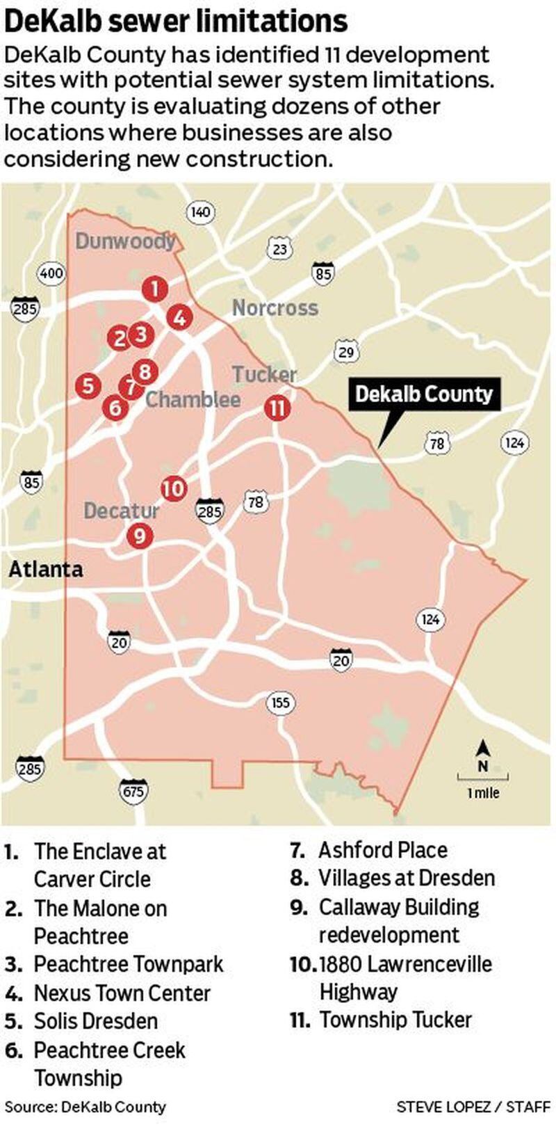 DeKalb County’s government has identified 11 sites where it may lack enough sewer capacity to handle the load of planned development. The government is evaluating whether its sewer system can accommodate development at more than 60 other locations.