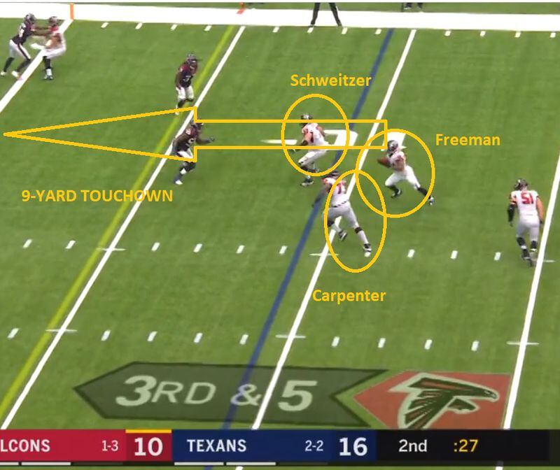 Falcons running back Devonta Freeman picked up blocks from Wes Schweitzer and James Carpenter on his way to a 9-yard touchdown reception. (Screen grab from gamepass.nfl.com)