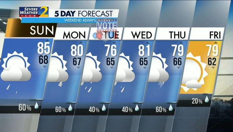 Channel 2 Action News 5-day forecast starting Sunday, May 22, 2022.