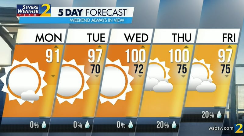 Atlanta could break into the 100s Wednesday and Thursday, according to the latest forecast from Channel 2 Action News.