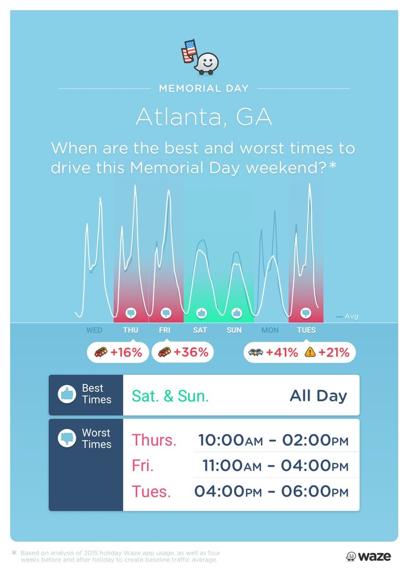 Peak traffic times for Memorial Day weekend in Atlanta, Ga. Graphic and data courtesy of Waze