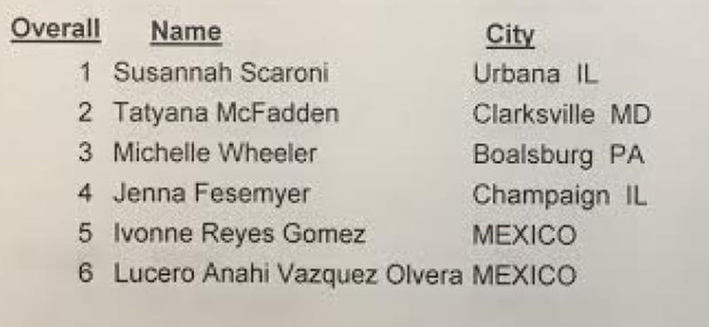 Women's Open results from the Wheelchair Division, AJC Peachtree Road Race. Full results are posted in this article as a link.