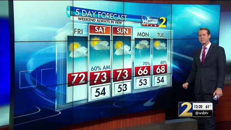 Atlanta will be warm for the next few days. (Credit: Channel 2 Action News)