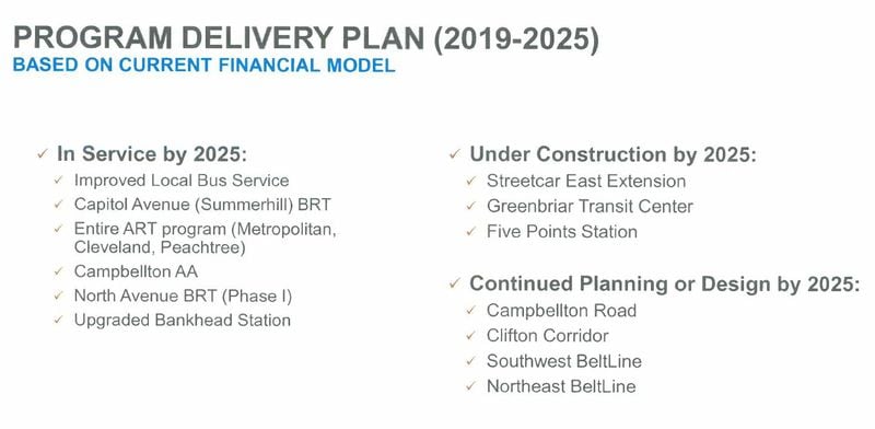 MARTA's tentative plan for the first years of its Atlanta expansion.
