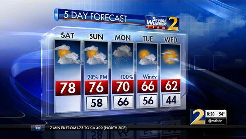 The five-day weather forecast for metro Atlanta shows cooler weather at midweek. (Credit: Channel 2 Action News)