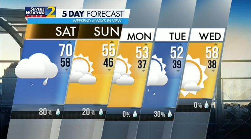 Saturday's 5-Day Weather Forecast
