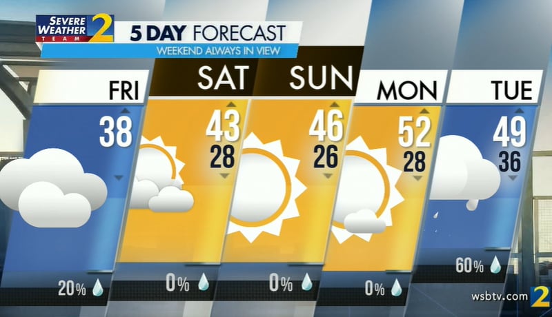 Lows in the 20s and highs in the 40s are forecast for this weekend, according to Channel 2.