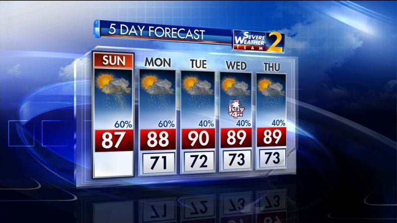 The five-day weather forecast for metro Atlanta shows mostly highs in the 80s.