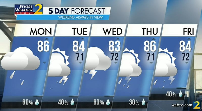 Atlanta's projected high Monday is 85 degrees with a 60% chance of a shower or storm.