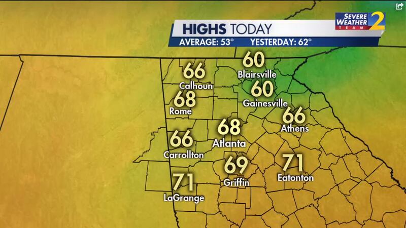 A projected high of 68 degrees Monday is 15 degrees above average for this time of year.