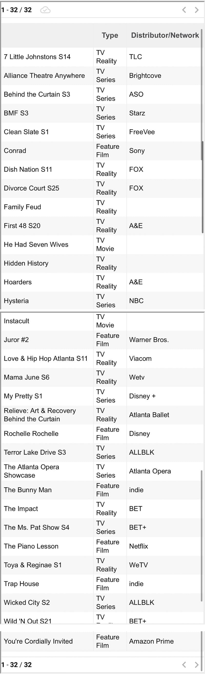 The active film and TV listings via the Georgia Film Office on May 15, 2023.