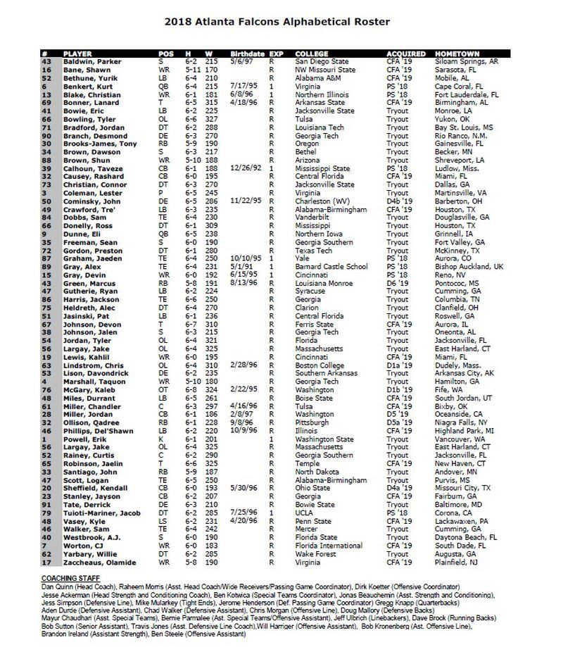 Full roster for rookie minicamp. 