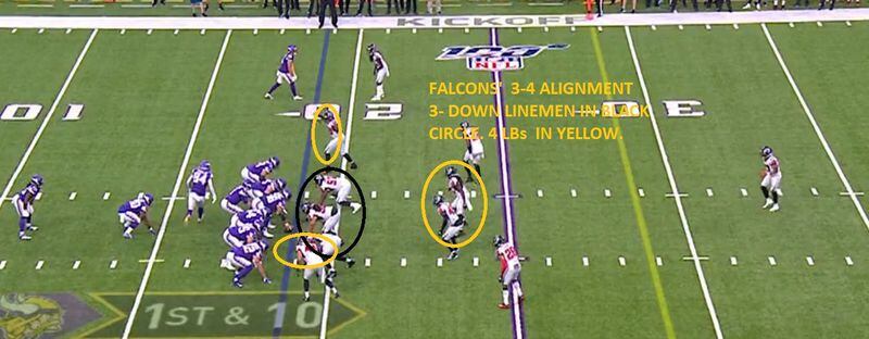 Falcons showed off their 3-4 alignment against the Vikings. It was an absolute disaster. Vikings were able to run at will against six man five and six man fronts. (Fox screen shot from gamepass.nfl.com)