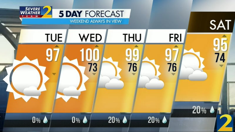 Atlanta's projected high is 97 degrees Tuesday.