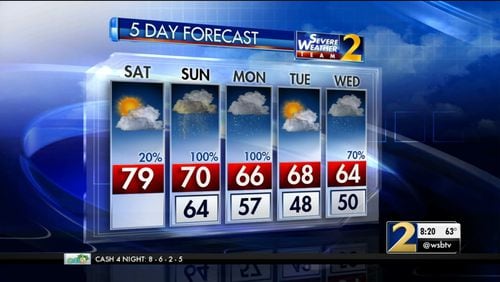 The five-day weather forecast for metro Atlanta shows some rainy days ahead.