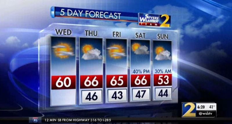 Warm air is forecast to move in Thursday and increase temperatures in Atlanta. (Credit: Channel 2 Action News)