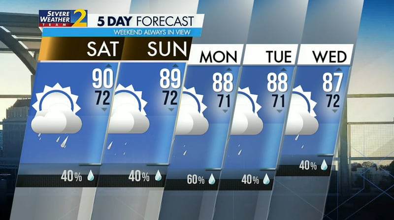 The five-day weather forecast for metro Atlanta calls for a 40% chance of rain Saturday.