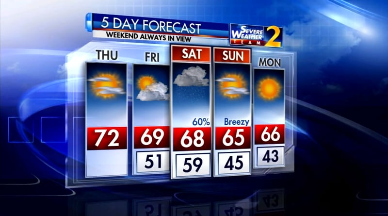 The five-day forecast for Atlanta.