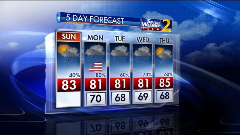The five-day weather forecast for metro Atlanta reflects the approach of Subtropical Storm Alberto. There's an 80 percent chance of rain on Memorial Day.