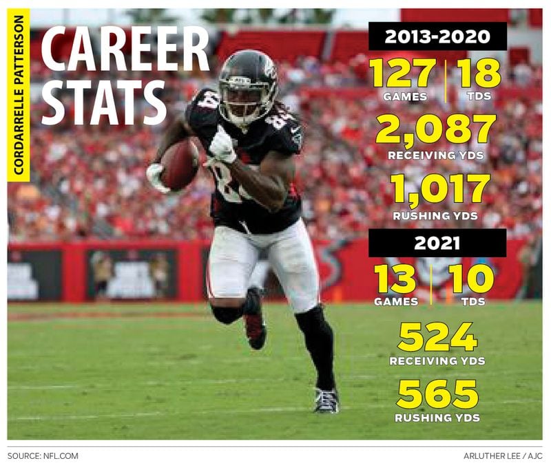 Cordarrelle Patterson career stats