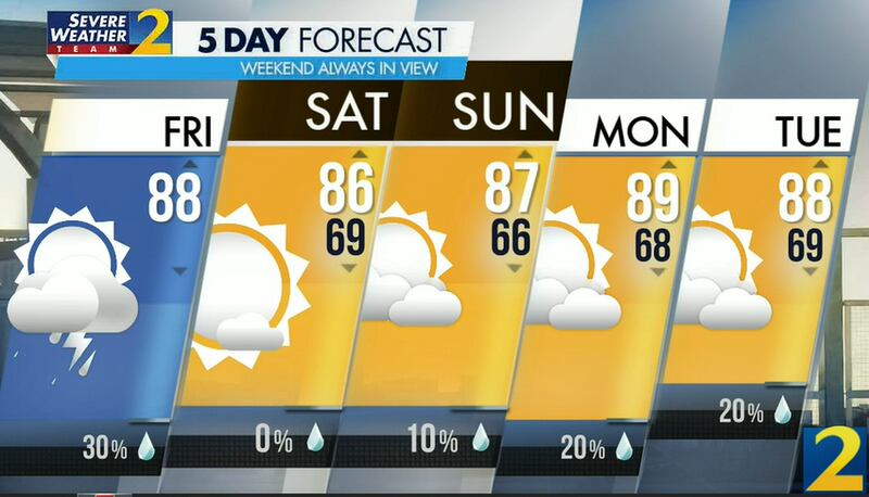 Atlanta's projected high is 88 degrees Friday and showers and storms are 30% likely for those south of I-20.